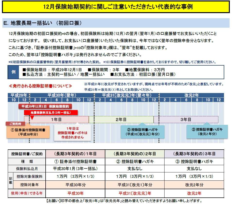 地震保険料控除 地震保険料控除証明書はいつ発行されますか